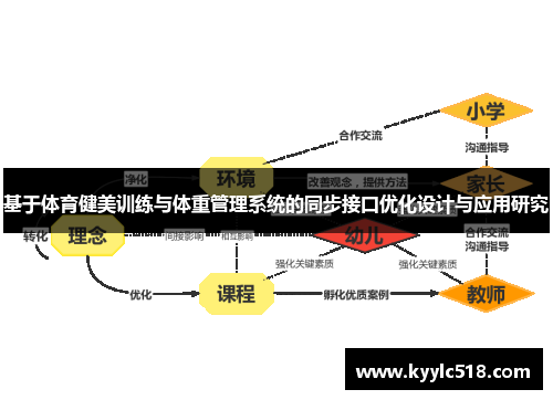 基于体育健美训练与体重管理系统的同步接口优化设计与应用研究