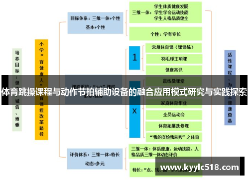 体育跳操课程与动作节拍辅助设备的融合应用模式研究与实践探索